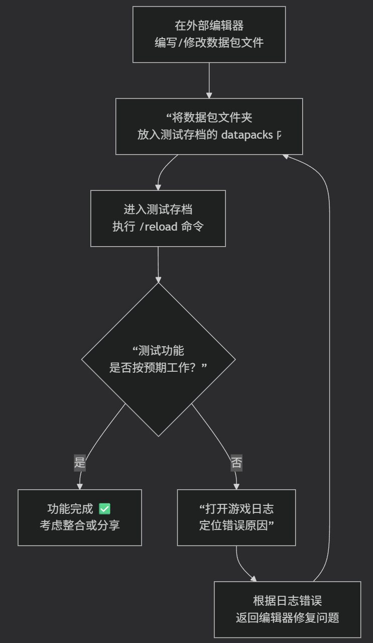 how_to_create_a_datapack.png