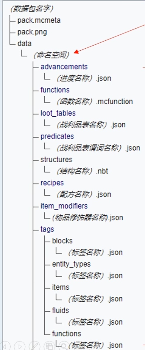数据包基本文件结构.png