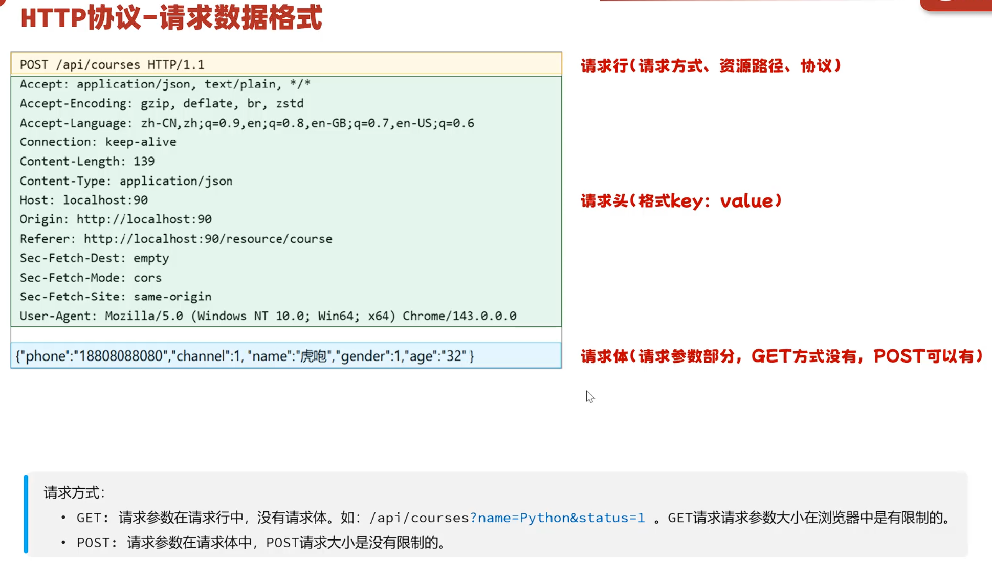 HTTP请求.png