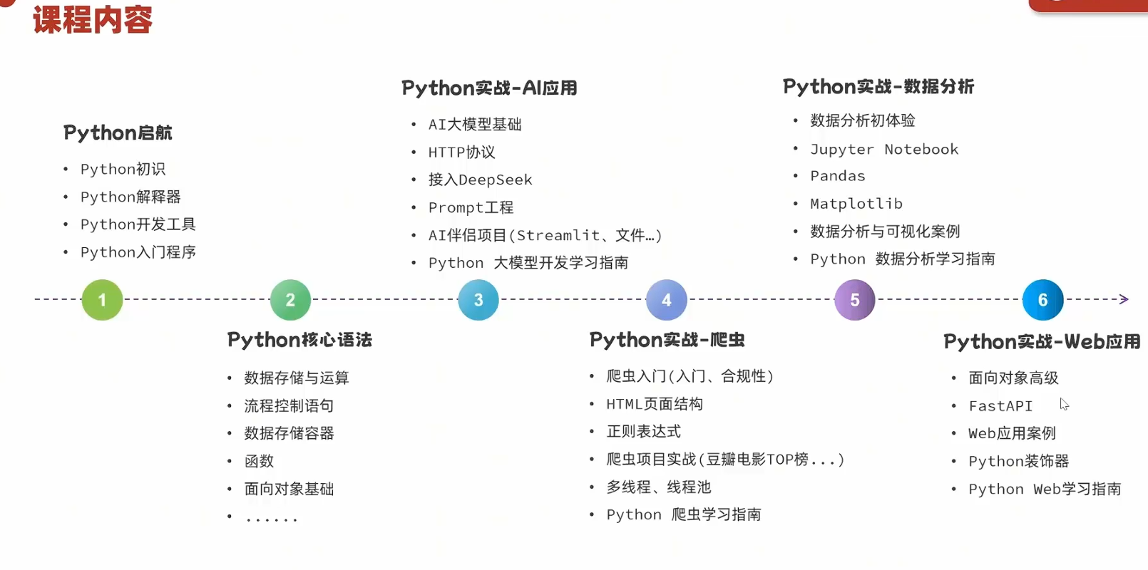 Python应用.png