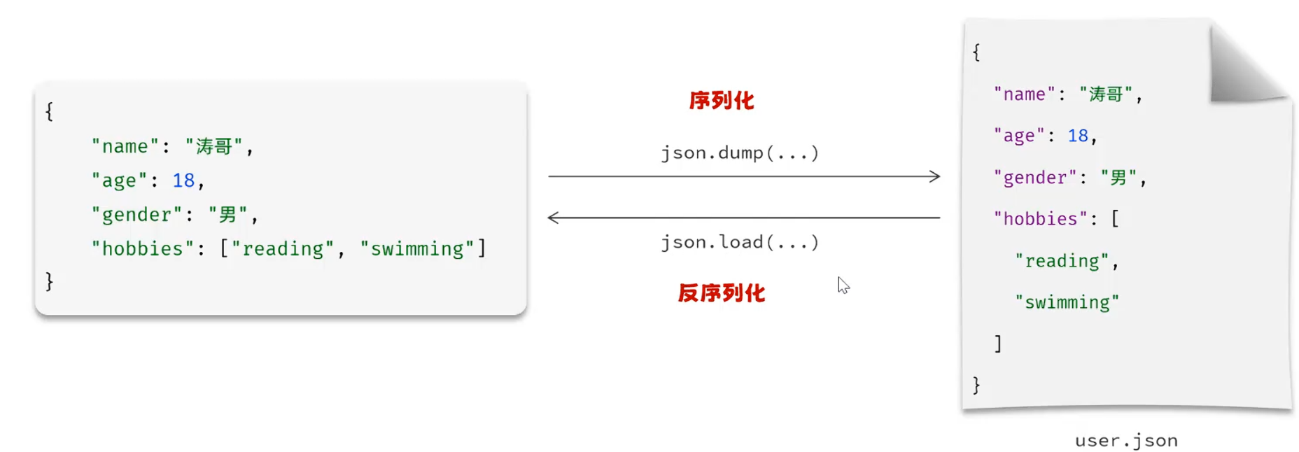 json模块.png