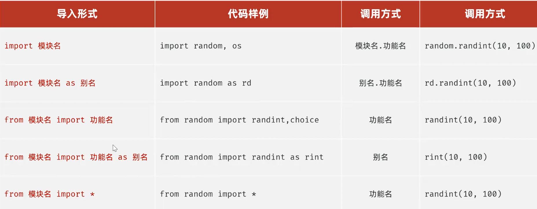 模块导入.png